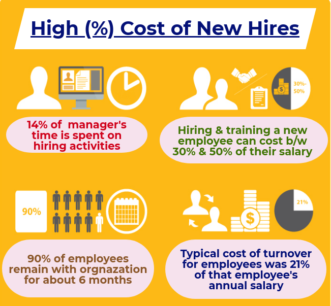 cost to hire employee in 2019